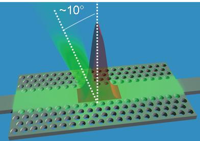 When launching the pulses into the PhC waveguide, we observed green light emitted from the surface of the chip by eye (Figure 3) emitted at an angle 10 from the vertical, in the backward direction.