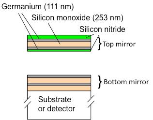 primarily due to the use of insulating (dielectric) materials, in MEMS manufacture, which inherently exhibit charging behaviour.