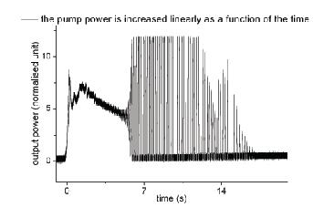Temporal control of a Nd:YLF laser using an intra-cavity electro-thermal MEMS mirror The pump power is linearly increased as a function of time Output power