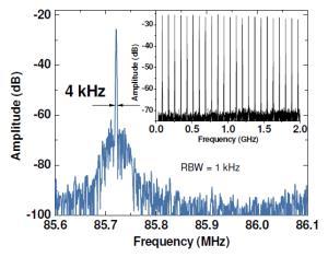 Compact QD-VECSEL sources Applications Dl ~ 60 nm at 1030nm Up to 6 W in CW at 1040 nm Up to 2 W in CW at 514 nm Dl ~ 69 nm at 1180nm Up to 6 W in CW