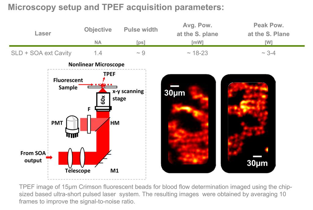 TPEF imaging from the MOPA system Y. Ding et al, Optics Express, v.