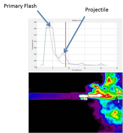 Figure 2: High speed imaging of muzzle flash phenomenology using Telops fast imagery. 3.