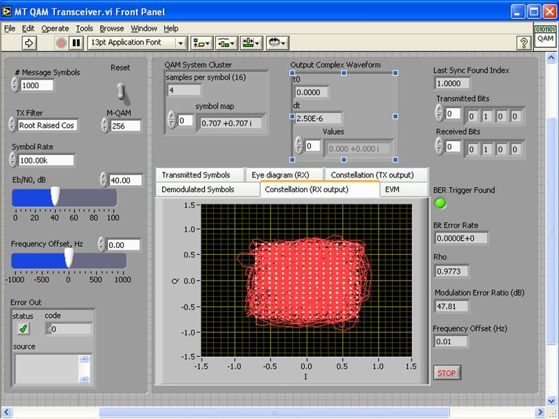 OpenStax-CNX module: m14499 4 Figure 2 Figure 2. Front panel of the M-QAM transceiver simulation software. This VI implements a complete QAM transmitter and receiver.