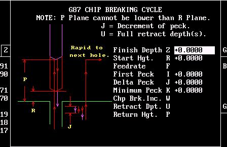 Chip reaking Cycle G87 Finish epth. Start Hgt. Feedrate. First eck. elta eck. Minimum eck. Chp. rk. nc. etract epth. eturn Hgt. F J K W U Finish depth of hole. Start height.