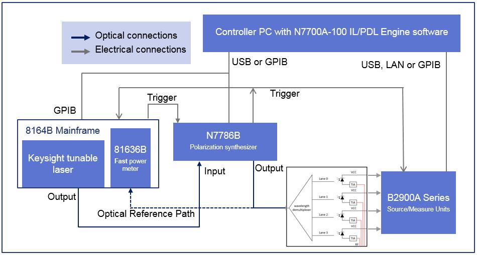 05 Keysight Wavelength-dependence measurements for 100G-LR4 components - Application Note Figure 4.