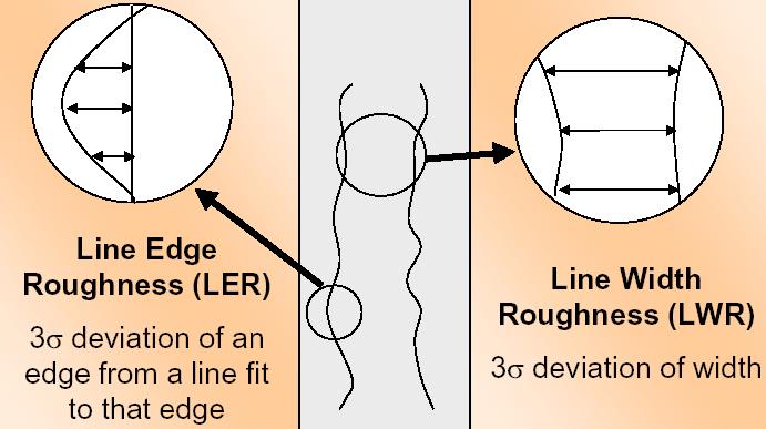Edge/Width Roughness I