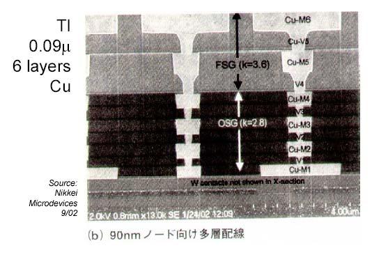 Multi-Level Metal Interconnect 43 CMOS