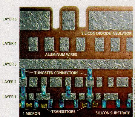 Multi-Level Metal Interconnect 44 CMOS