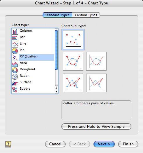 Using the Chart Wizard to produce an XY (Scatter) plot Data set 2 has unequal intervals between the X or ordinate data in column A. We must use the XY (Scatter) plot type in Excel.