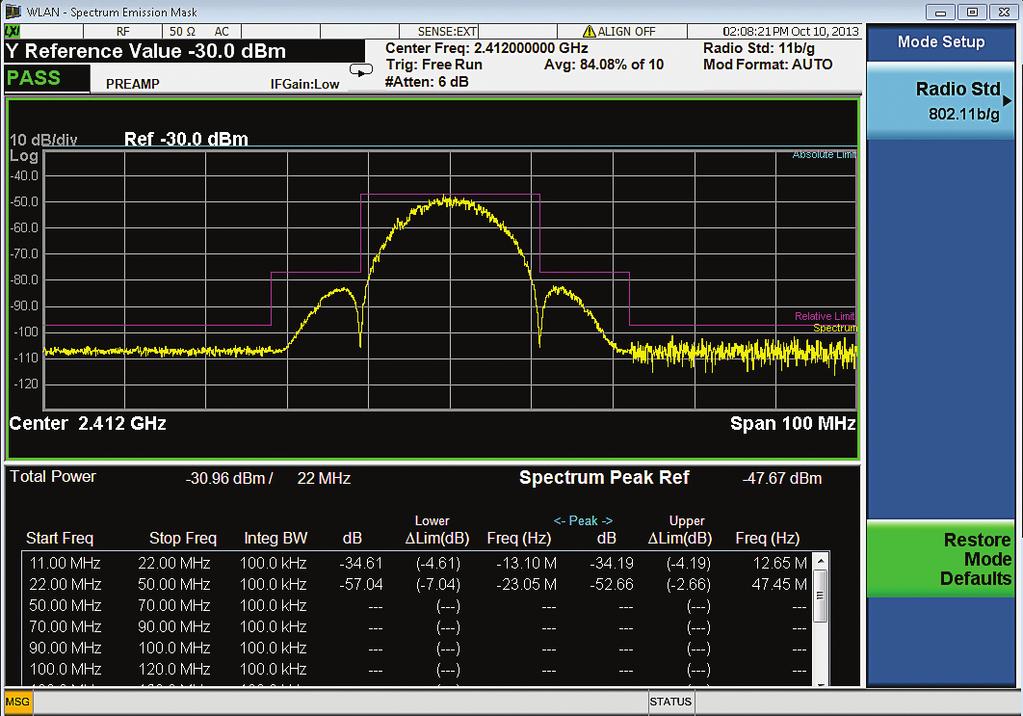 Transmit spectrum mask measurement; tested signal is 802.11b DSSS at 11 Mbps. Figure 9.