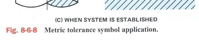 gained basic size & tolerance symbol are specified and