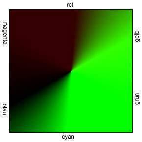 Filter effects Color filters in the ray path of a densitometer restrict the light to the