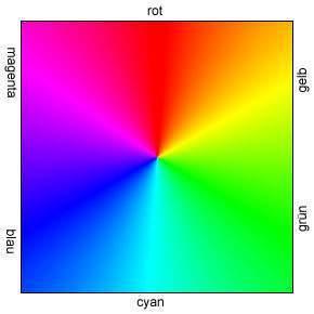 As well as the basic rules of filter effects, a filter lightens its own color and darkens the