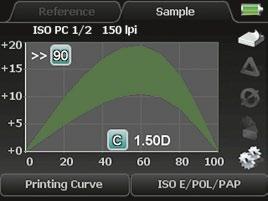 ChApter 2 Measurement functions Printing Curve The measurement function printing Curve displays a complete transfer curve, which describes how screen dots (and tonal values) are