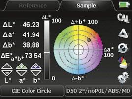 Manual TECHKON SpectroDens CIE Color Circle The function CIe Color Circle shows the L*a*b*-color values as well. Optionally L*C*h*- values can be displayed.