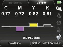 Manual TECHKON SpectroDens If a gray balance patch is measured all four densities are displayed in a bar chart.