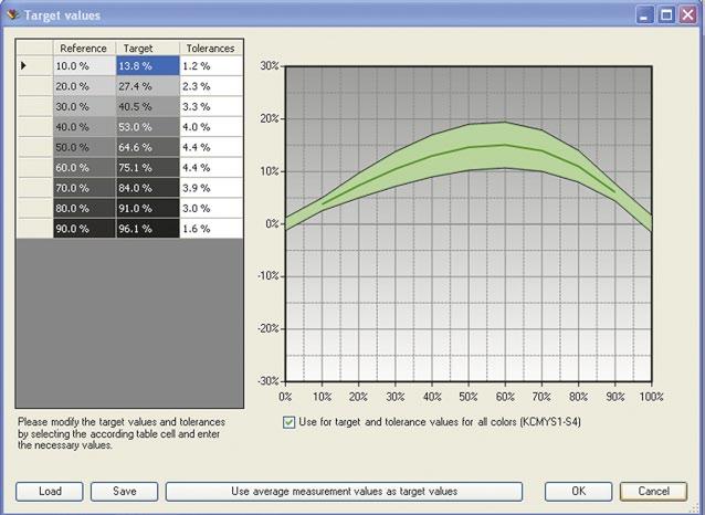 Chapter 3 Software SpectroConnect In the section target values the target values can