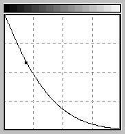 The original image and its Tonal Map. The curve is straight and diagonal.
