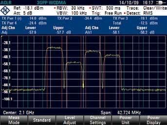 ACLR measurement on a 3GPP WCDMA signal with four carriers.