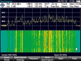 Simultaneous display of spectrum and spectrogram. Spectrogram measurements The R&S FSH-K14 spectrogram measurements application allows the R&S FSH4/FSH8 to provide a history of the spectrum.