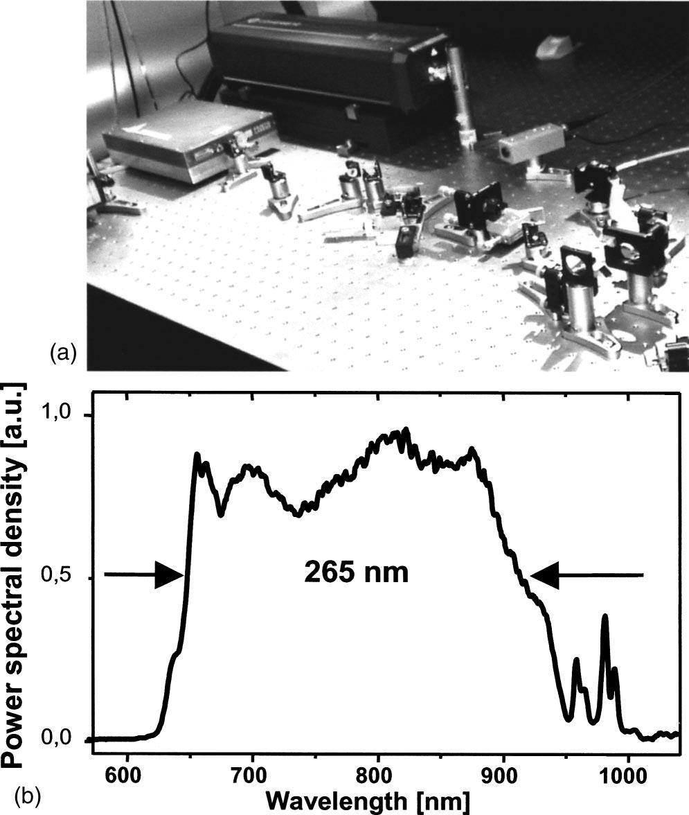 Drexler Fig. 20 (a) Setup of the compact, ultrabroad-bandwidth Ti:sapphire laser. (b) Typical optical output power spectra of this laser.