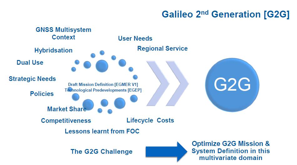 The G2G Challenge