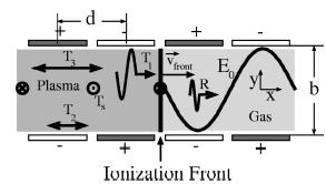 practical utility of the DARC device to frequencies lower than 100 GHz, unless a more efficient ionization concept such as field ionization is implemented [4]. FIGURE 4. Geometry of DARC source.