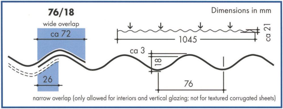 Wave Proﬁle Installation Guide Fig. 2: Cross Section of ACRYLITE Wave Proﬁle acrylic sheet. The downward pointing arrow ( ) depicts the fastening points at the crest of corrugation.