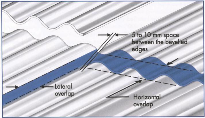 Wave Proﬁle Installation Guide For greater glazed heights or roof slopes, refer to the overlap