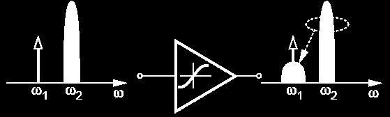 Harmonic distortion 4 Consider a nonlinear system x(t) y(t)= α 1 V in + α 2 V 2 in + α 3 V3 in +.