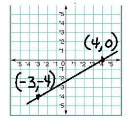 7th Grade Final Exam Name Date Closed Book; 90 minutes to complete CUCC; You may use a calculator. 1. Convert to decimals, fractions or mixed numbers in simplest form: decimal.64 2.