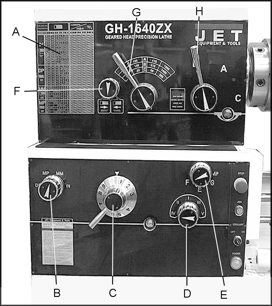 Operation Feed and Thread Selection 1. Reference the feed and thread chart on the front of the headstock (A, Figure 16). 2.
