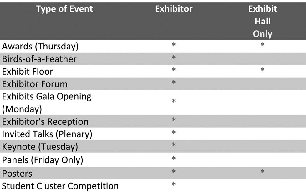 Registration Pass Access - Exhibits Each registration category