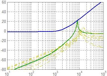 be satisfied. The weighting function W3 is determined by the worst profile of () s. One can choose the weighting function W 3 that just bounds the worst case uncertainty spectrum from above.