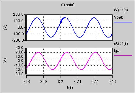 05 mh] to [0.2 Ω, 0.2 mh] at the instant t=0.2s. g g Fig. 3.13.