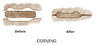 The pressure involved in coining process is about 1600Mpa. The metal flows plastically and squeezed to the shape between the punch and die.