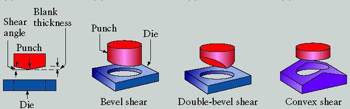Punch and Die Shapes As the surfaces of the punch and die are flat; thus, the punch force builds up rapidly during shearing, because the entire thickness of the sheet is sheared at the same time.