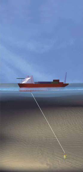 The Super Short Base Line (SSBL) principle: (Some say Ultra Short Base Line or USBL) Positioning based on distance and angle measurements from one vessel-mounted transducer to one seabed