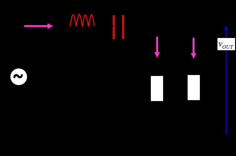 Fig. 2. RLC resonance circuit: a series combination of an inductor L, capacitor C and a resistor R.