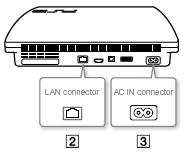 Pregătirea 2. Conectarea cablului Ethernet (vândut separat) Utilizaţi un cablu Ethernet pentru a conecta sistemul la internet.