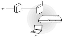 Ajustarea setărilor reţelei Exemplu de configurare a reţelei (cu fir) O configuraţie reţea cu fir are nevoie de elementele 1, 2 