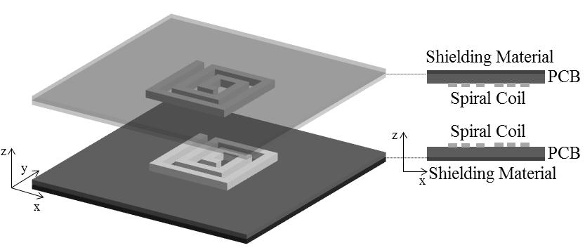 Fig. 8. Wireless power transfer for board-to-board level interconnection on printed circuit board with shielding material. Fig. 7.