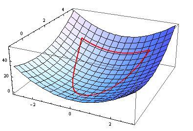 We need to find the absolute extremes of f(x, y) that occur on and within the red boundary curves graphed below: 2.