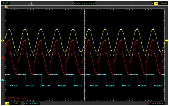 In this function, use the addition, subtraction, multiplication and FFT function to operate and analyze the waveform. Select the operate type in the Operate menu. Select source A and B.