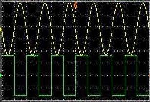 For example, if you generated an 1 KHz, sine waveform, you will also generate an 1 KHz, square waveform simultaneously.