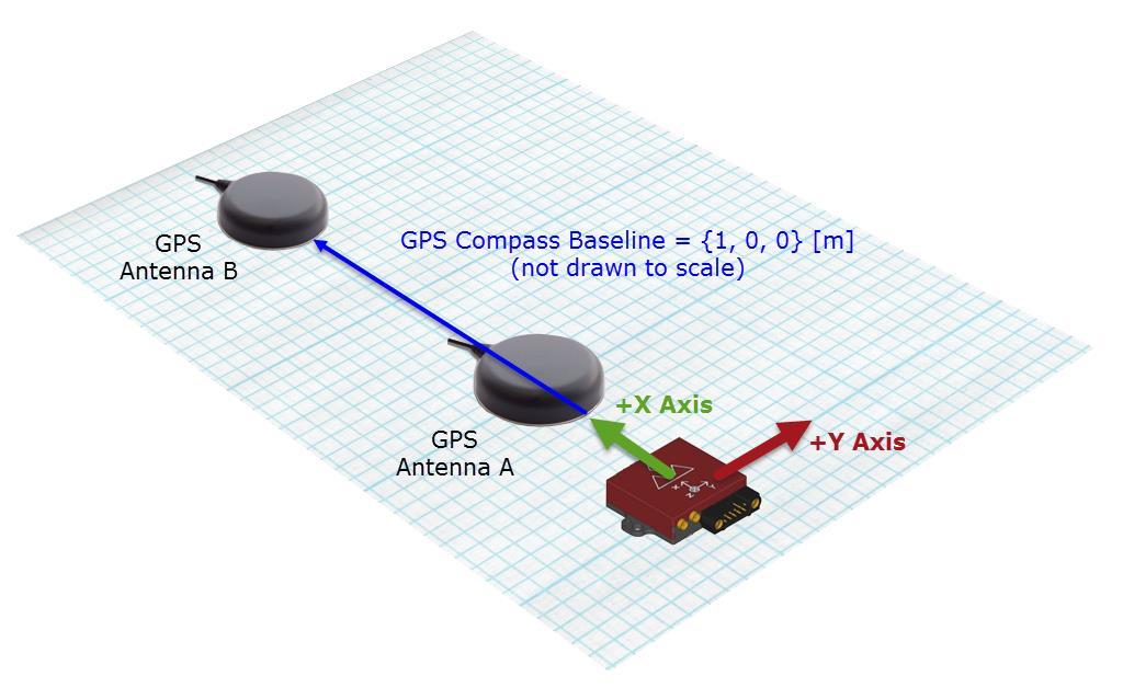 GPS Compass Baseline 4.1.