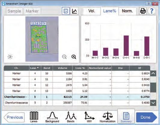 Table 2 Analytical functions Fig. 14 Analysis summary screen: Upper left: Image or profile; Upper right: Graphs; Middle: Columns; Lower: Analysis workflow buttons 5. Usability 5.