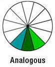 Color Harmonies (Schemes): Analogous Color Harmony: Analogous color