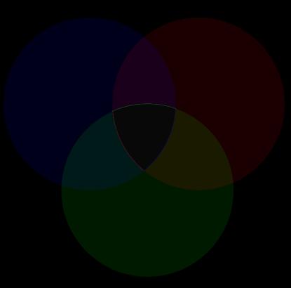 Color Theory Black Conversely, the color black is created by