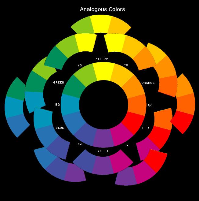 Color Schemes How Artists apply color